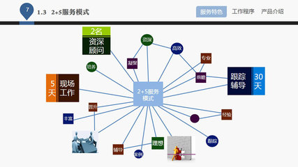引領變革，賦能成長 卓越企業管理咨詢服務介紹