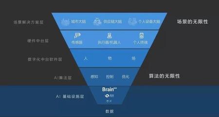 從曠視開(kāi)源看人工智能基礎(chǔ)軟件開(kāi)發(fā)的產(chǎn)業(yè)新動(dòng)線