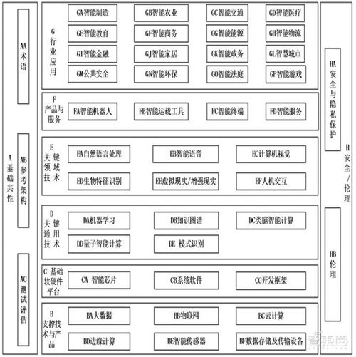 國(guó)家人工智能標(biāo)準(zhǔn)體系重磅發(fā)布，五部門聯(lián)手推動(dòng)AI產(chǎn)業(yè)規(guī)范化發(fā)展
