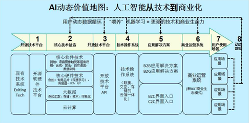 人工智能的未來地圖 吳霽虹指引下的位置探尋